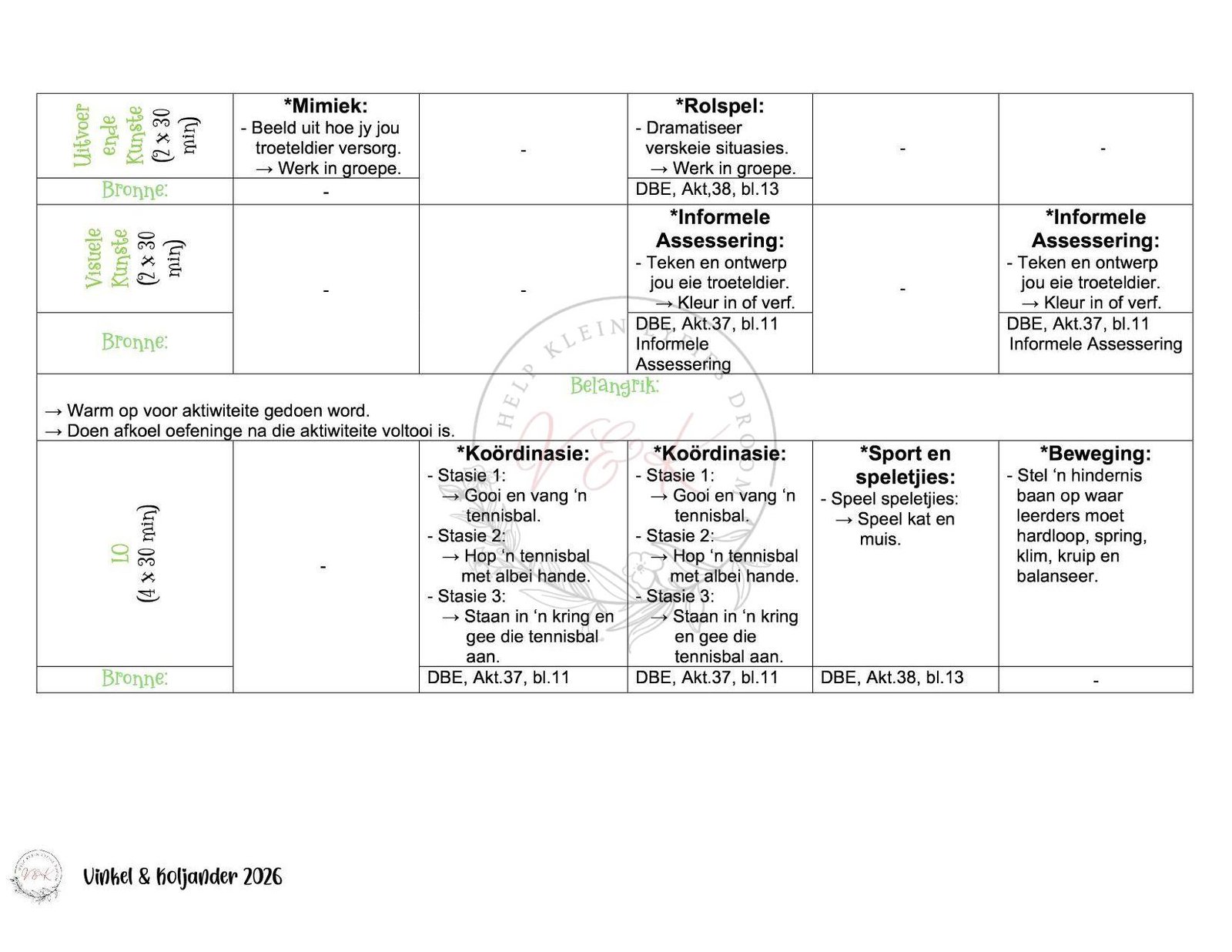 Graad 1 Lewensvaardigheid Lesbeplanning - Kwartaal 3 2026 - Image 2