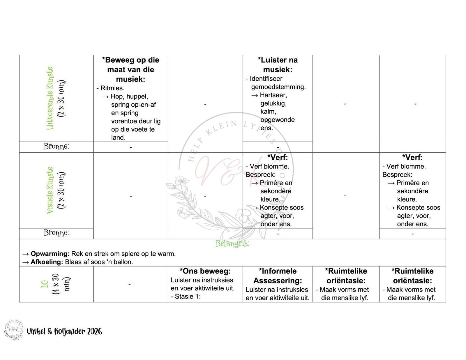 Graad 2 Lewensvaardigheid Lesbeplanning - Kwartaal 3 2026 - Image 2