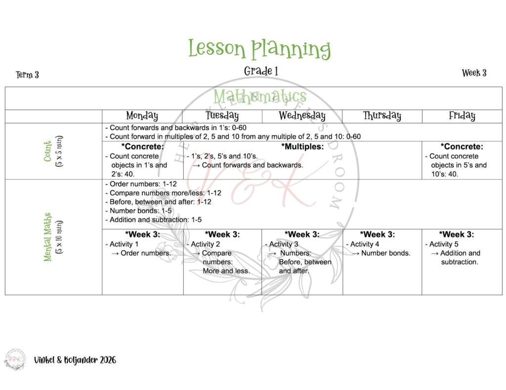 Grade 1 Mathematics Lesson Planning - Term 3 2026