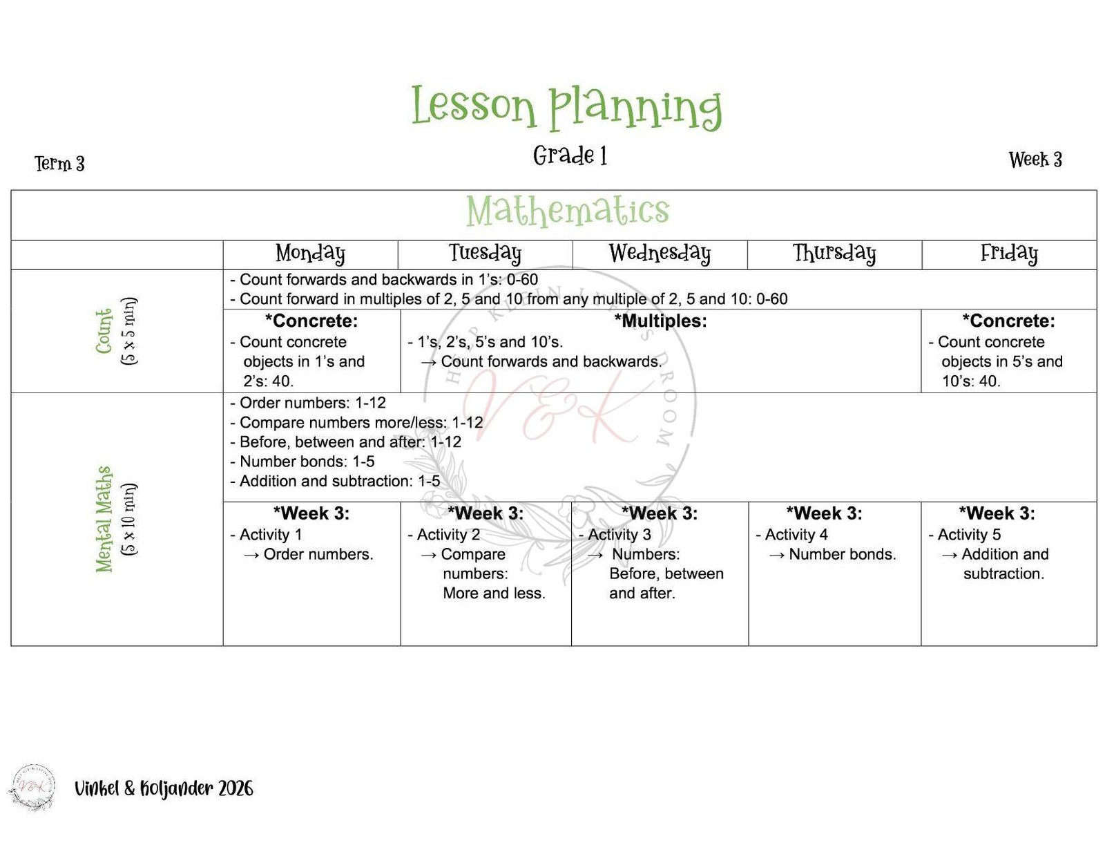 Grade 1 Mathematics Lesson Planning - Term 3 2026