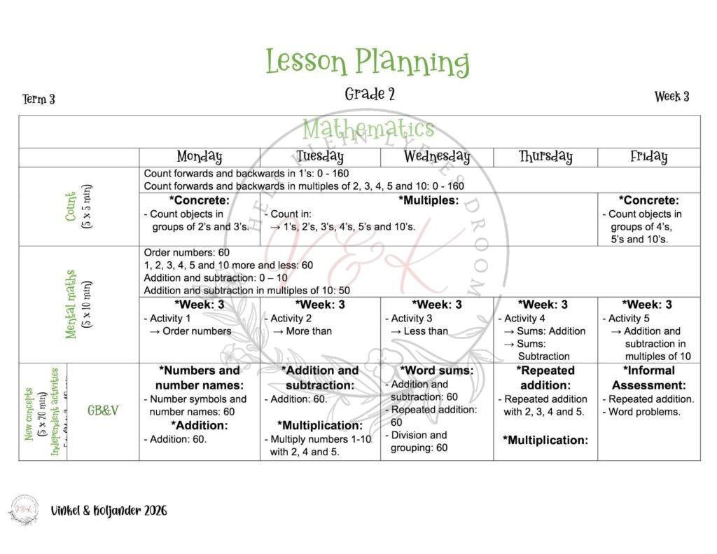 Grade 2 Mathematics Lesson Planning - Term 3 2026
