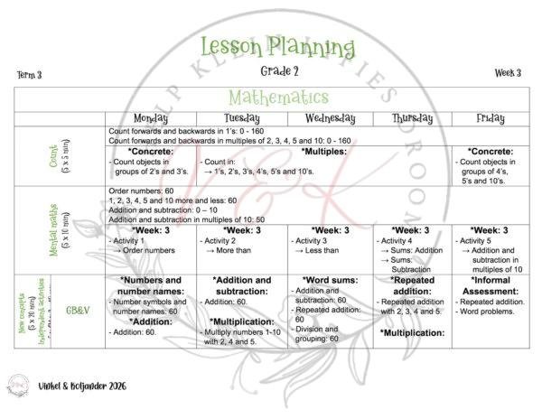 Grade 2 Mathematics Lesson Planning - Term 3 2026