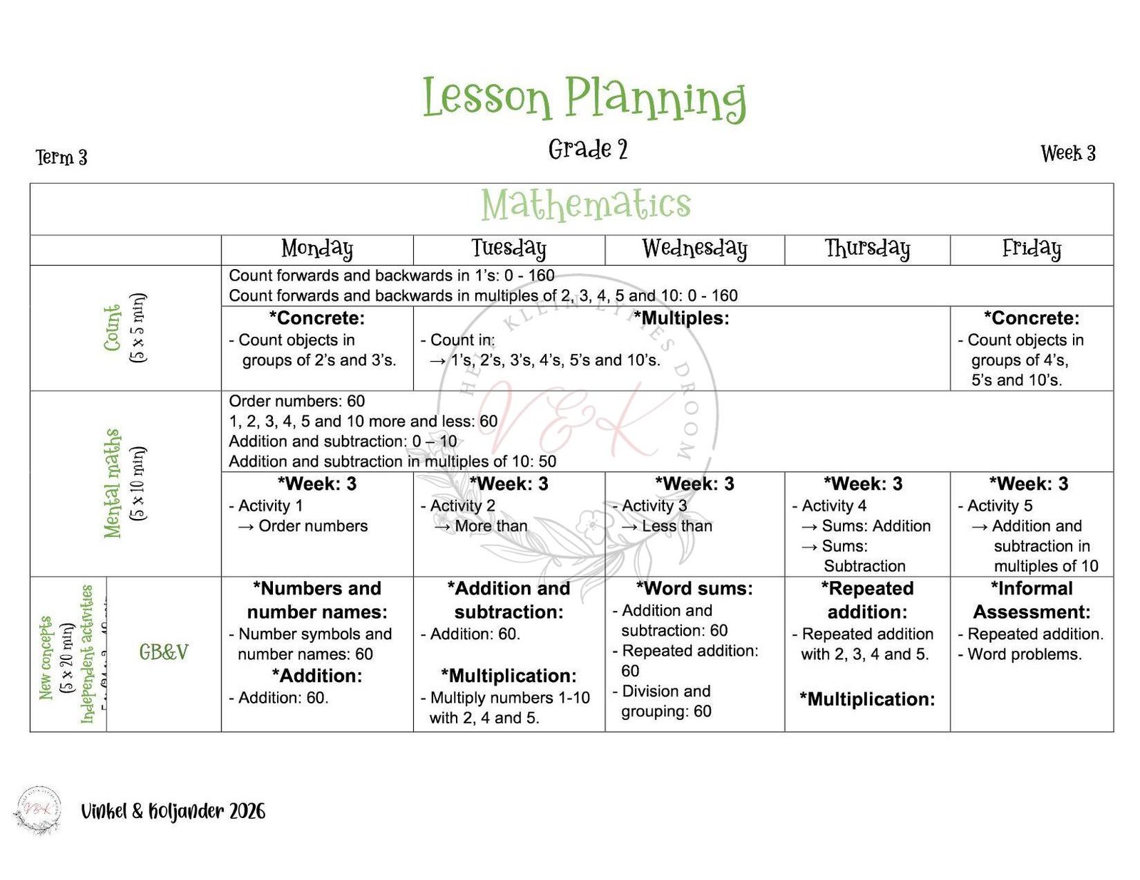 Grade 2 Mathematics Lesson Planning - Term 3 2026