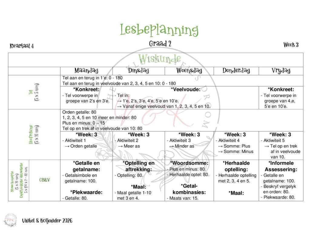 Graad 2 Wiskunde Lesbeplanning - Kwartaal 4 2026