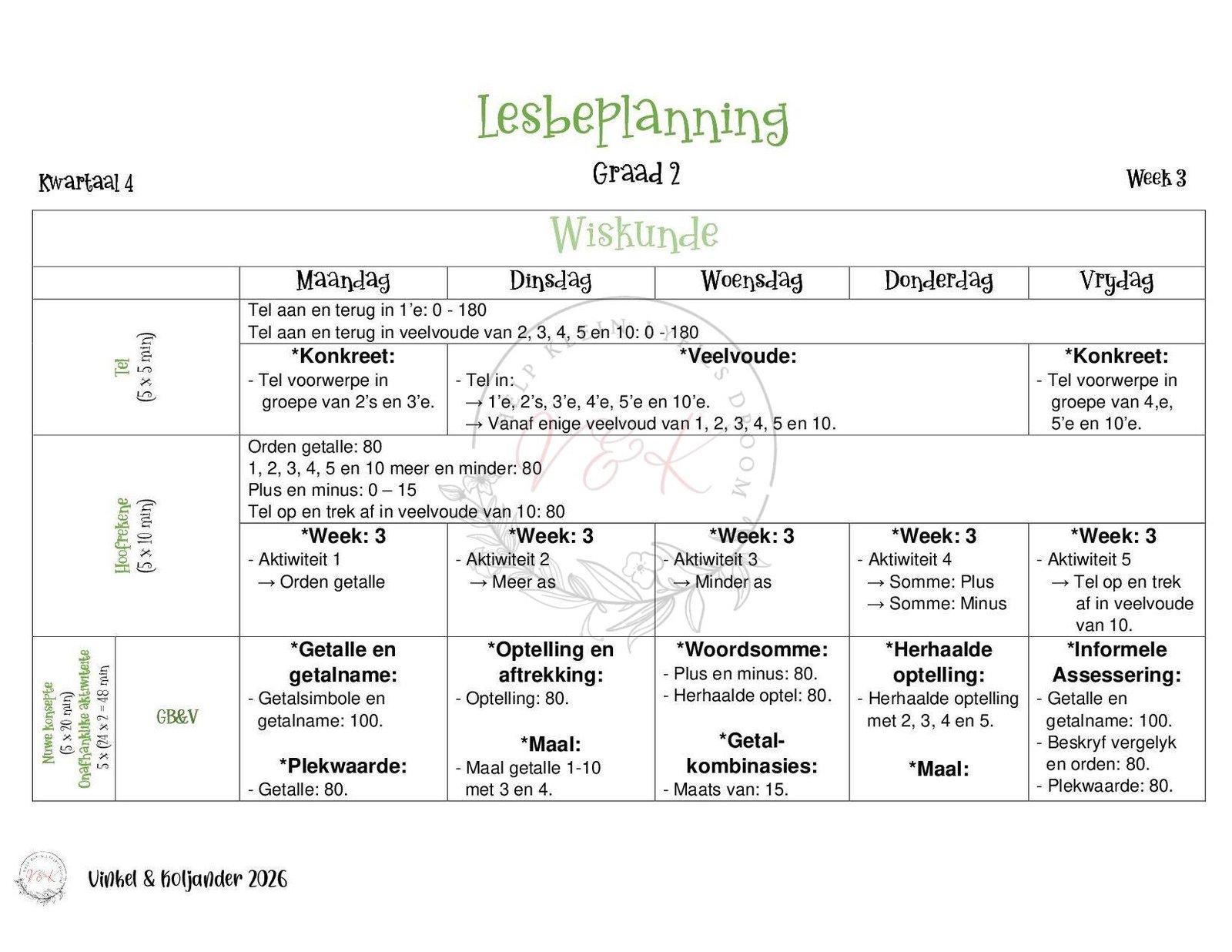 Graad 2 Wiskunde Lesbeplanning - Kwartaal 4 2026