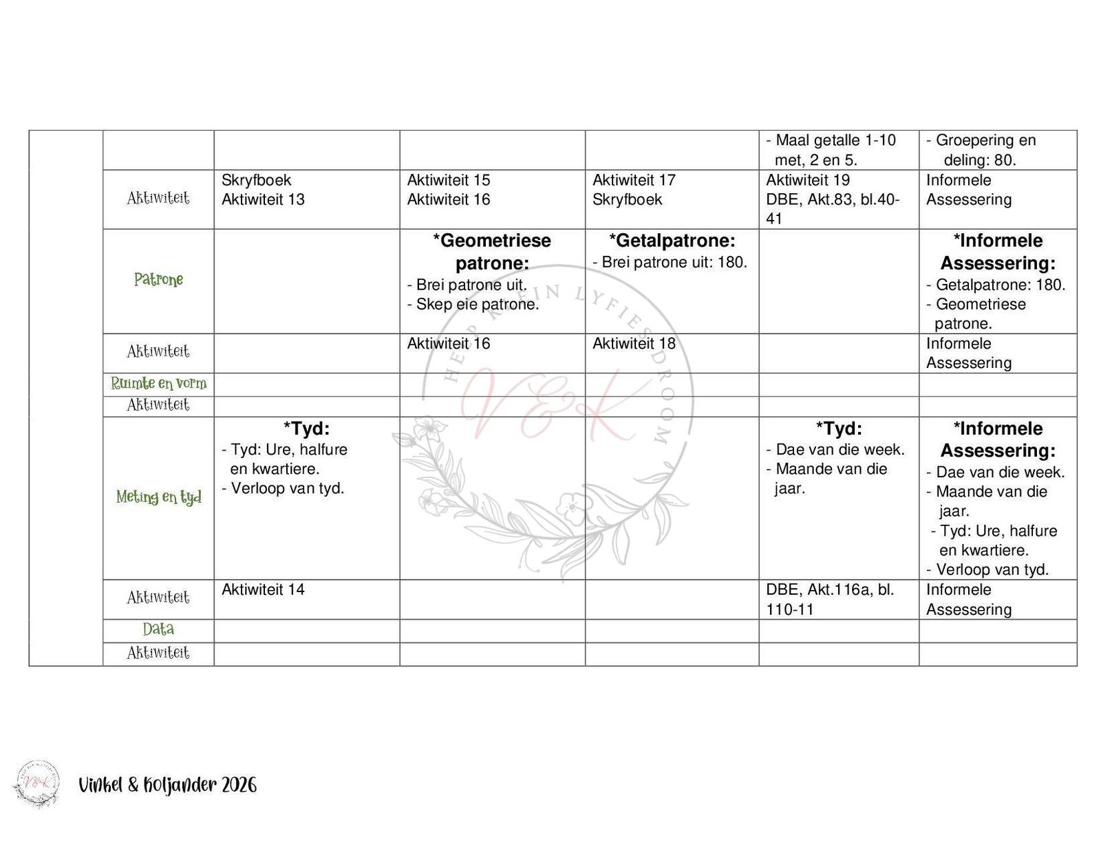 Graad 2 Wiskunde Lesbeplanning - Kwartaal 4 2026 - Image 2