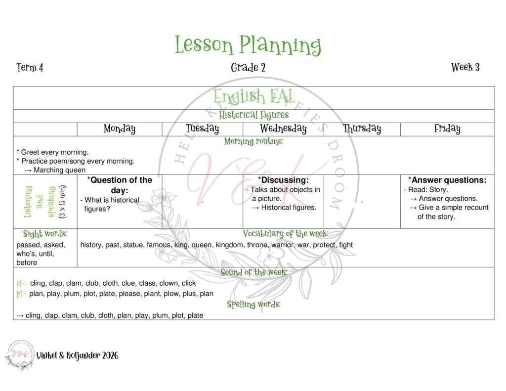Grade 2 English First Additional Langugae Lesson Planning - Term 4 2026