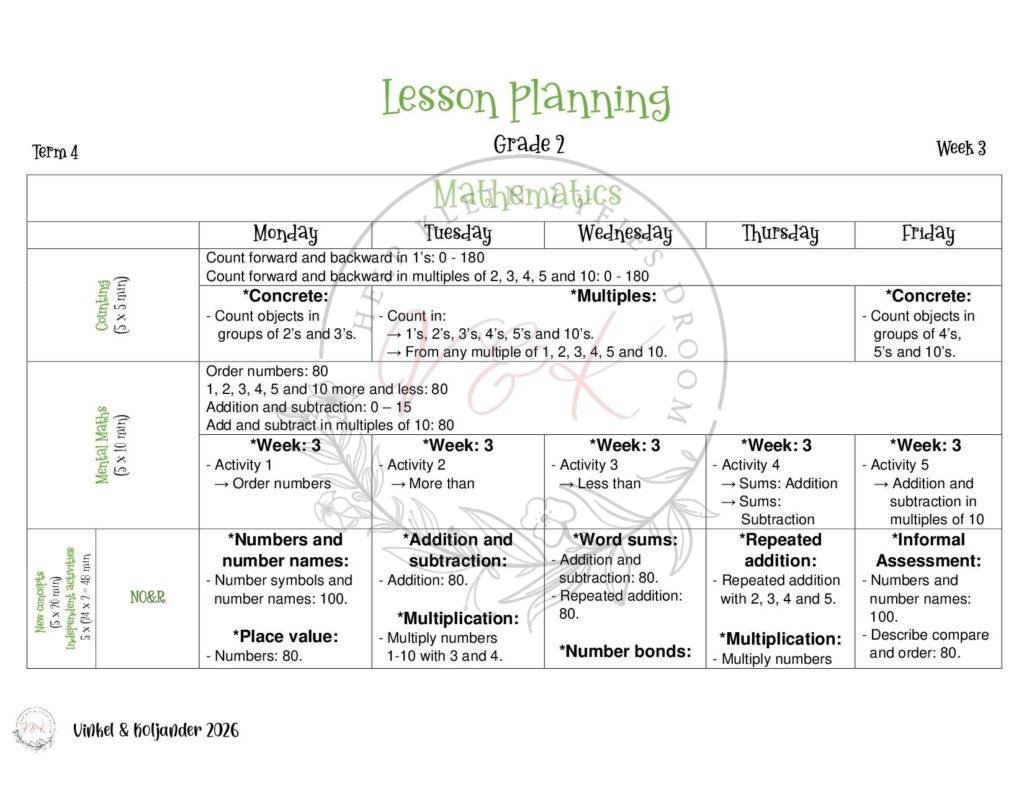 Grade 2 Mathematics Lesson Planning - Term 4 2026