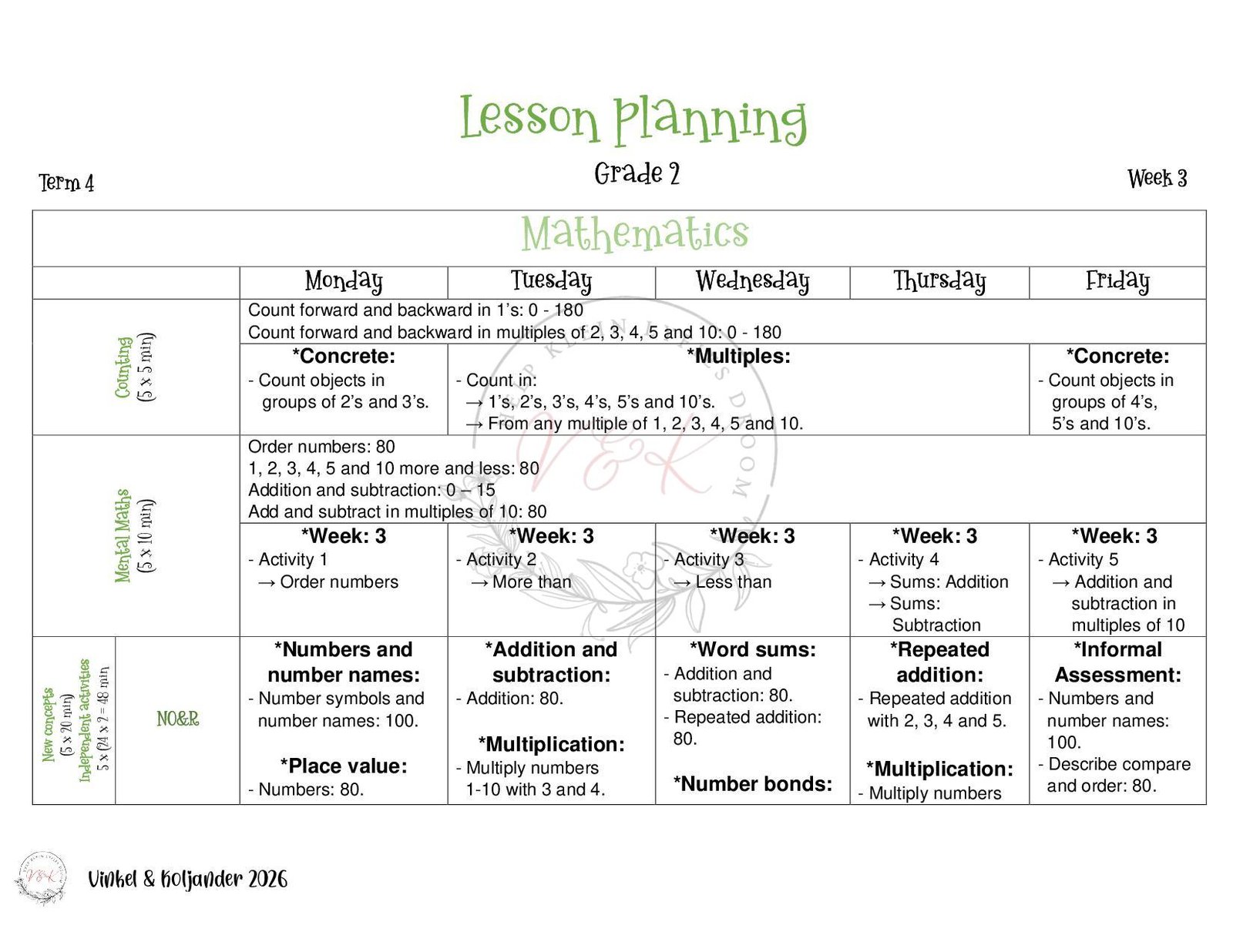 Grade 2 Mathematics Lesson Planning - Term 4 2026
