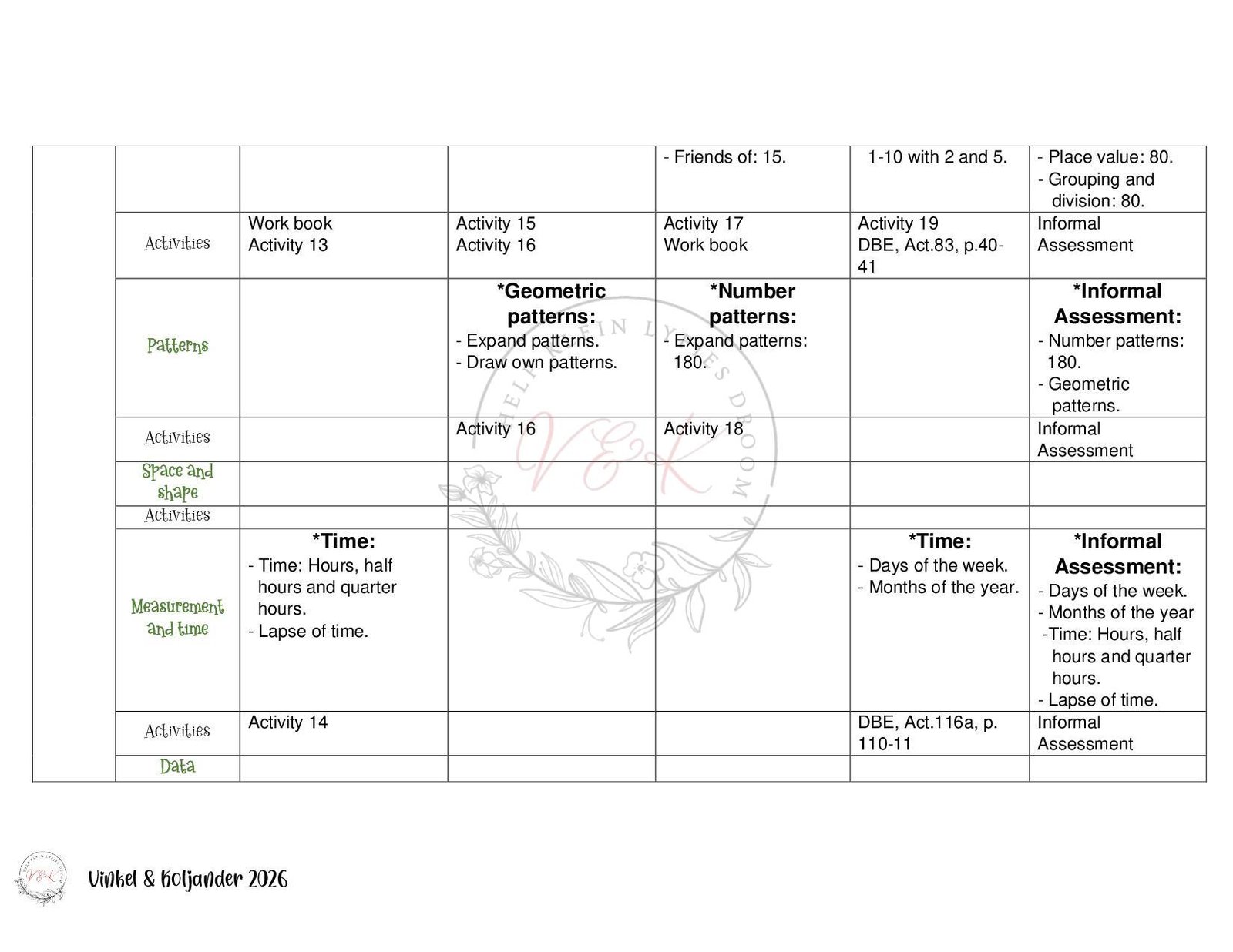 Grade 2 Mathematics Lesson Planning - Term 4 2026 - Image 2